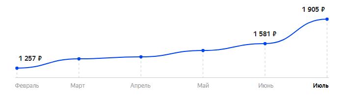 Сколько стоит Телефон Alcatel 2003D в 2024