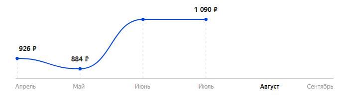 Сколько стоит Телефон OLMIO A25 в 2024